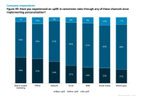 Strategies For Increasing Online Store Conversion Rates