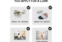What Documents Are Needed For Loan Applications