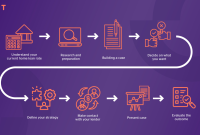 How can I negotiate better loan terms with lenders