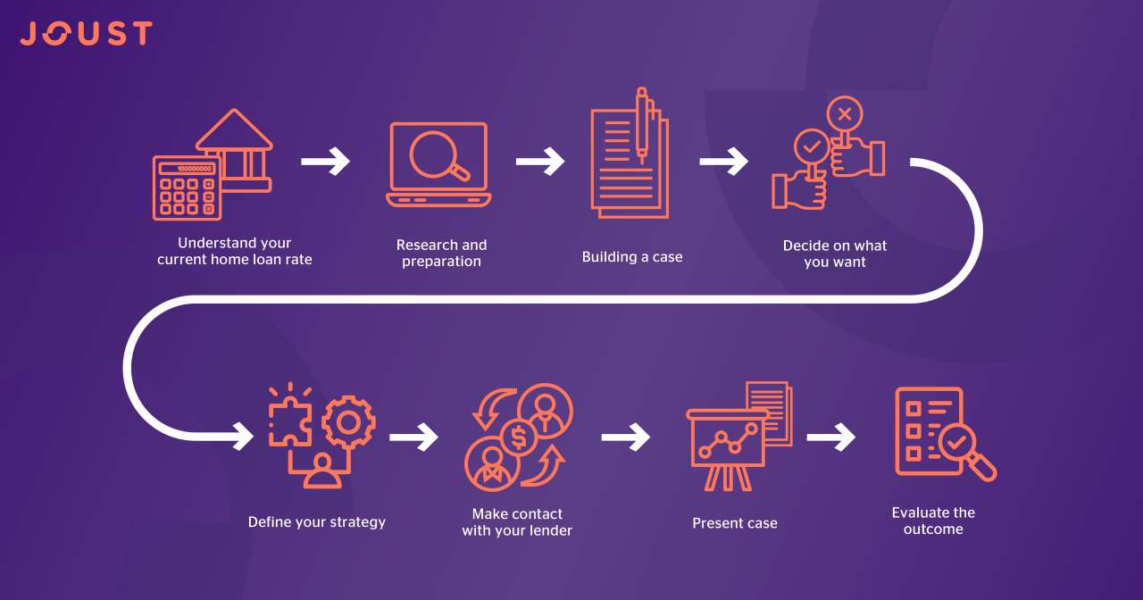 Loan Agreements 101: Everything You Need to Know Before Signing How can I negotiate better loan terms with lenders