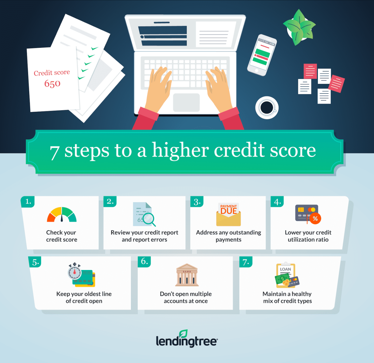 How to Improve Your Credit Score | WOWA.ca How to improve my credit score for loan approval