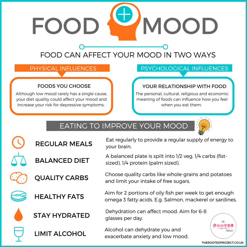 The Role of Nutrition in Mental Health: Foods for Mood Boosting