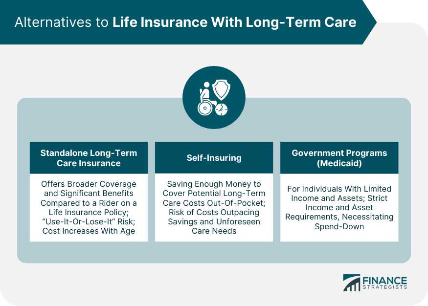 What to look for when buying long-term care coverage