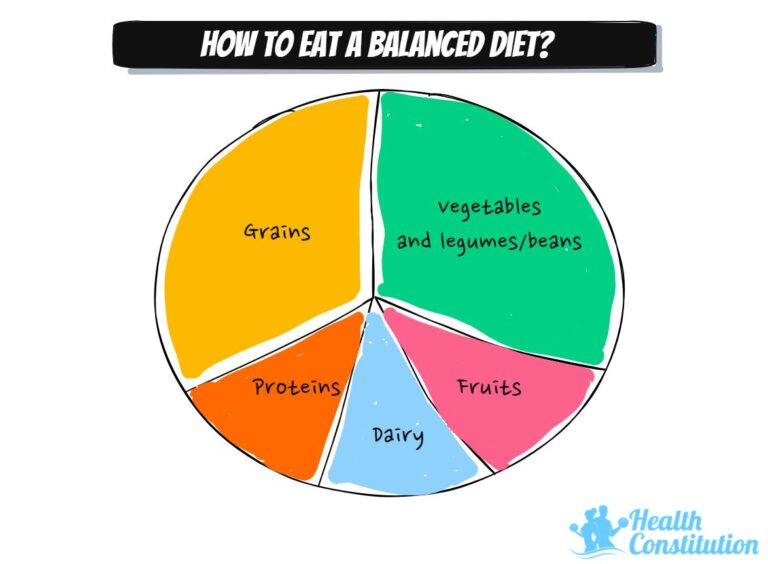 What Are The Basics Of A Balanced Diet Unveiled