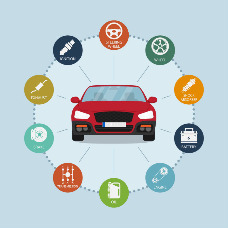 The Ultimate Vehicle Maintenance Guide for Long-Term Durability - The ... How To Maintain My Vehicle For Longevity And Performance