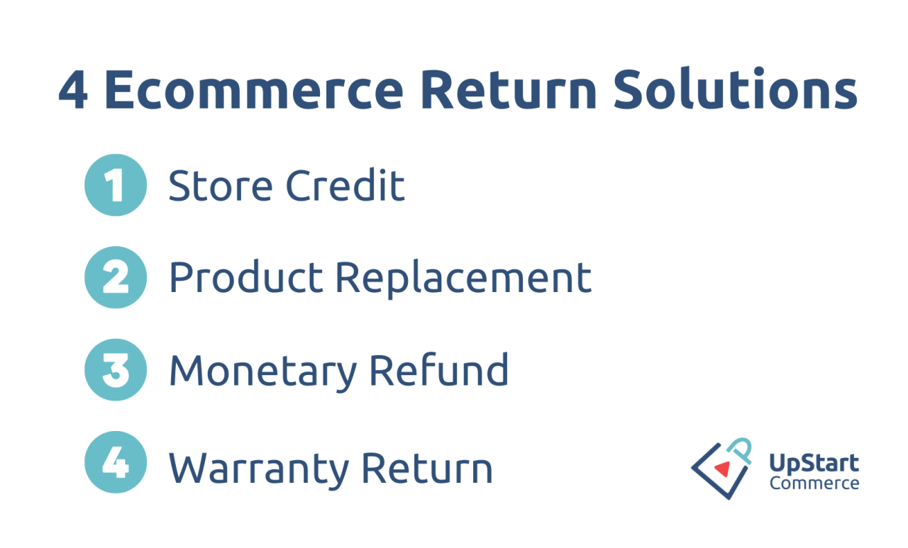 How To Handle Customer Returns In E-Commerce
