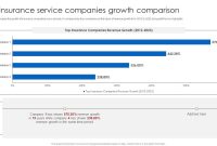 How To Evaluate The Financial Stability Of Insurance Companies
