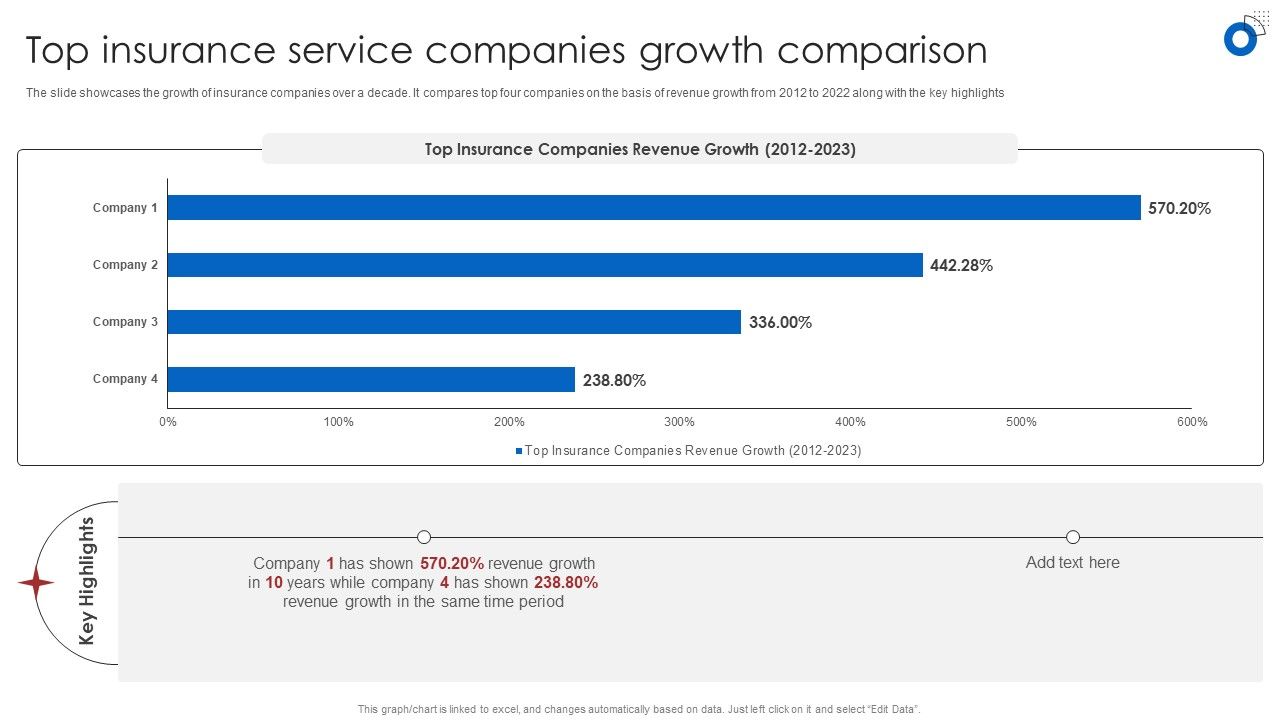 How To Evaluate The Financial Stability Of Insurance Companies