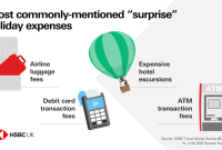 How To Manage Travel Expenses While Abroad Effectively