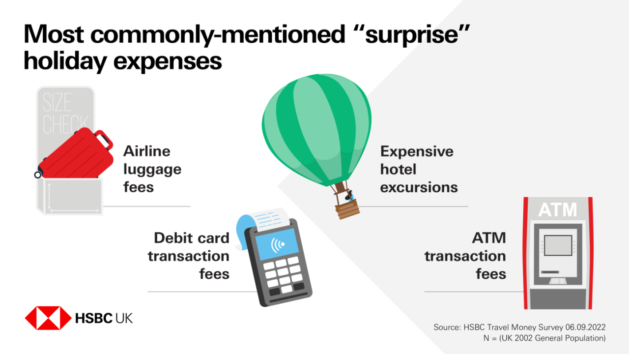 How To Manage Travel Expenses While Abroad Effectively