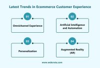 How To Improve E-Commerce Customer Experience Effectively