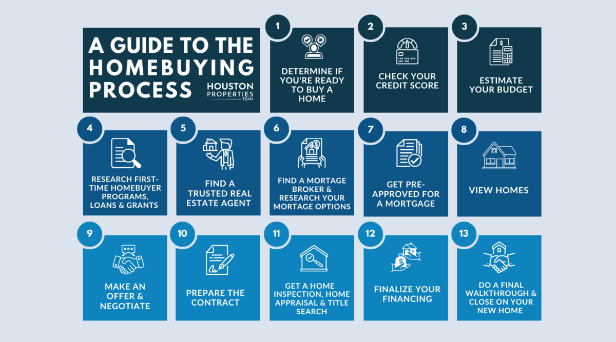 How To Navigate The Home Buying Process Smoothly