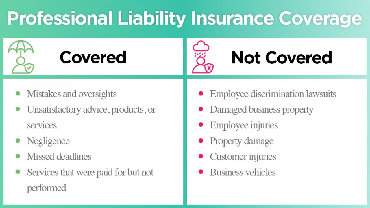 Professional Liability Insurance Cost Professional Liability Insurance Cost