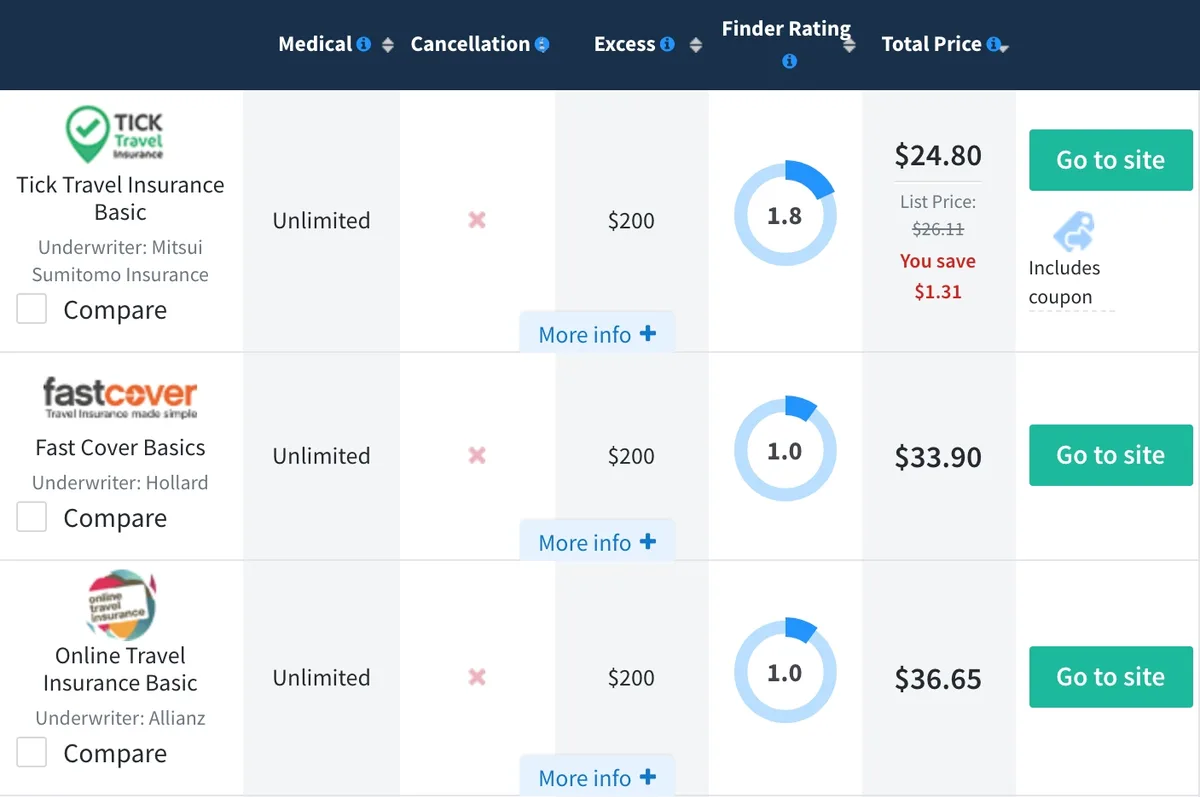 Cheap travel insurance | You don't have to spend loads for cover Where To Get Travel Insurance For Cheap