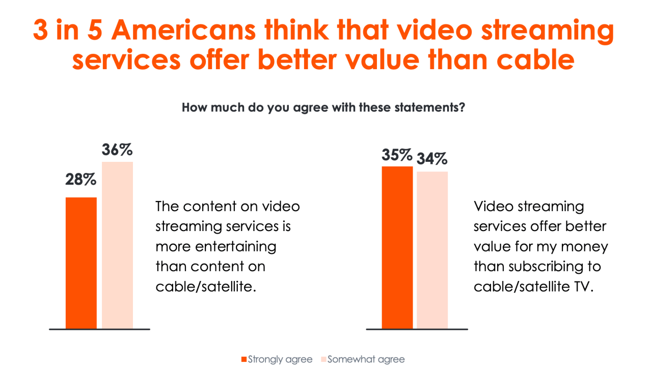 What Are The Biggest Mistakes When Using Streaming Services