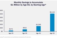 Retirement Savings Plans Explained For Young Adults