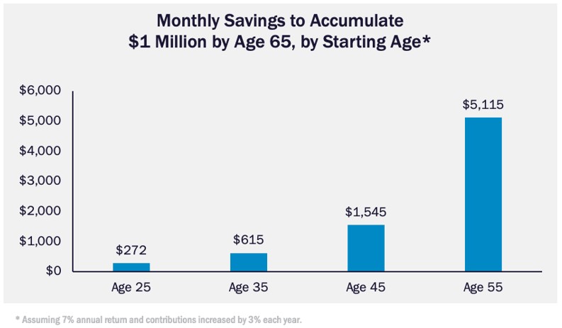Retirement Savings Plans Explained For Young Adults