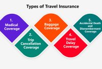 Are There Any Exclusions In Travel Insurance That I Should Know About