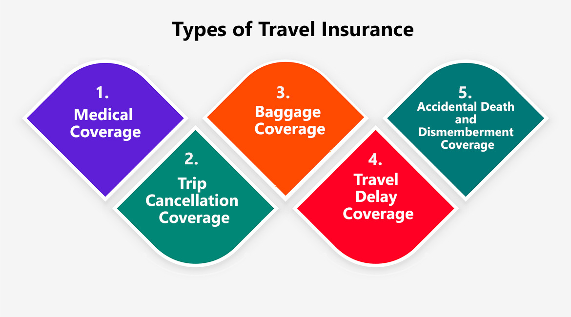What is Cancel For Any Reason Travel Insurance? Are There Any Exclusions In Travel Insurance That I Should Know About