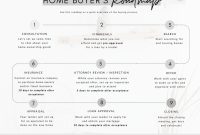 How To Navigate The Home Buying Process Smoothly