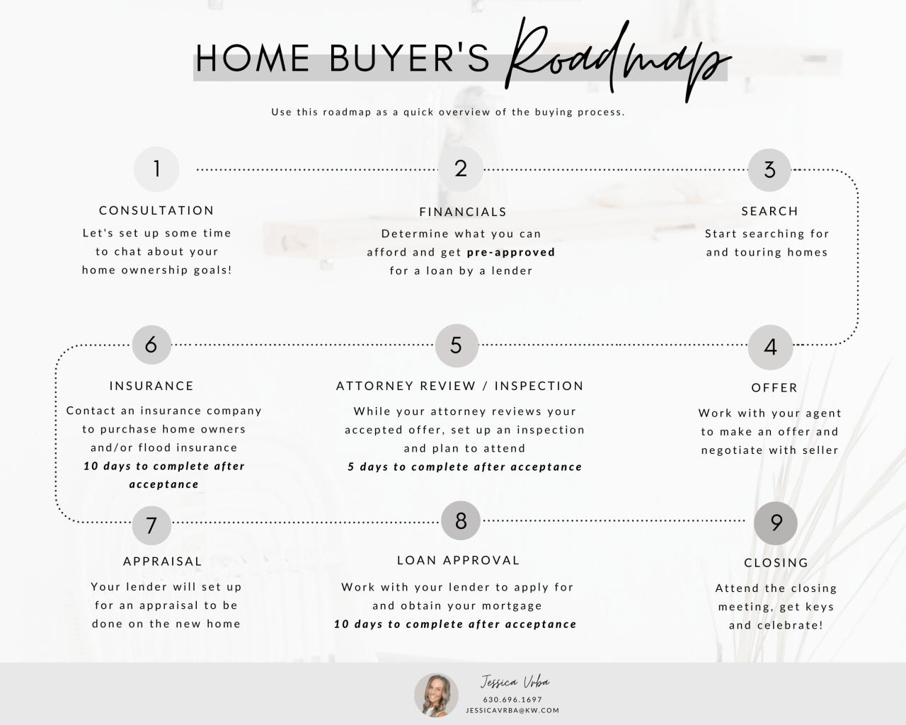 How To Navigate The Home Buying Process Smoothly