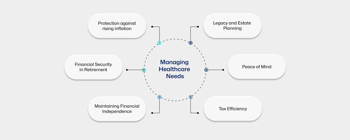 Understanding The Importance Of Retirement Planning