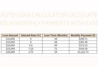 How to calculate monthly payments for a car loan quickly