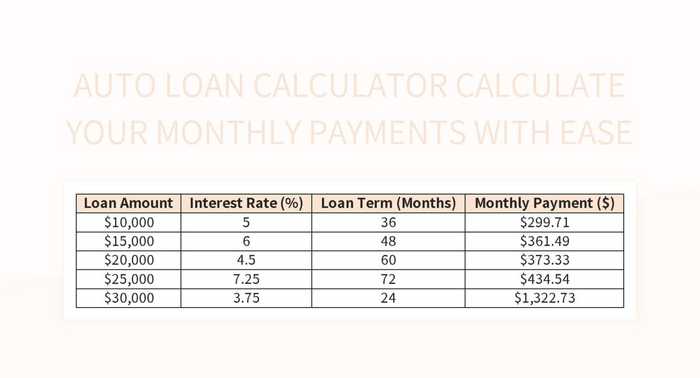 Auto Loan Calculator Calculate Your Monthly Payments With Ease Excel ... How to calculate monthly payments for a car loan
