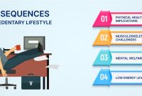 What Are The Risks Of Sedentary Lifestyle Unveiled