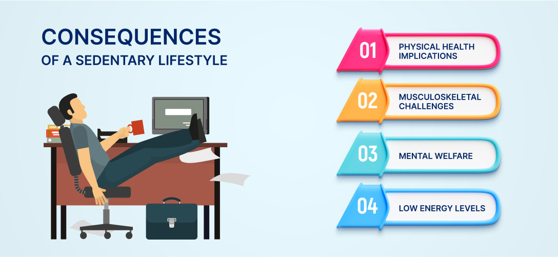 Sedentary Lifestyle Consequences – Integrated Health Solution Sedentary Lifestyle Consequences – Integrated Health Solution