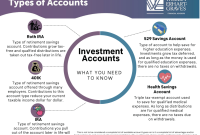 What Are The Different Types Of Investment Accounts Explained