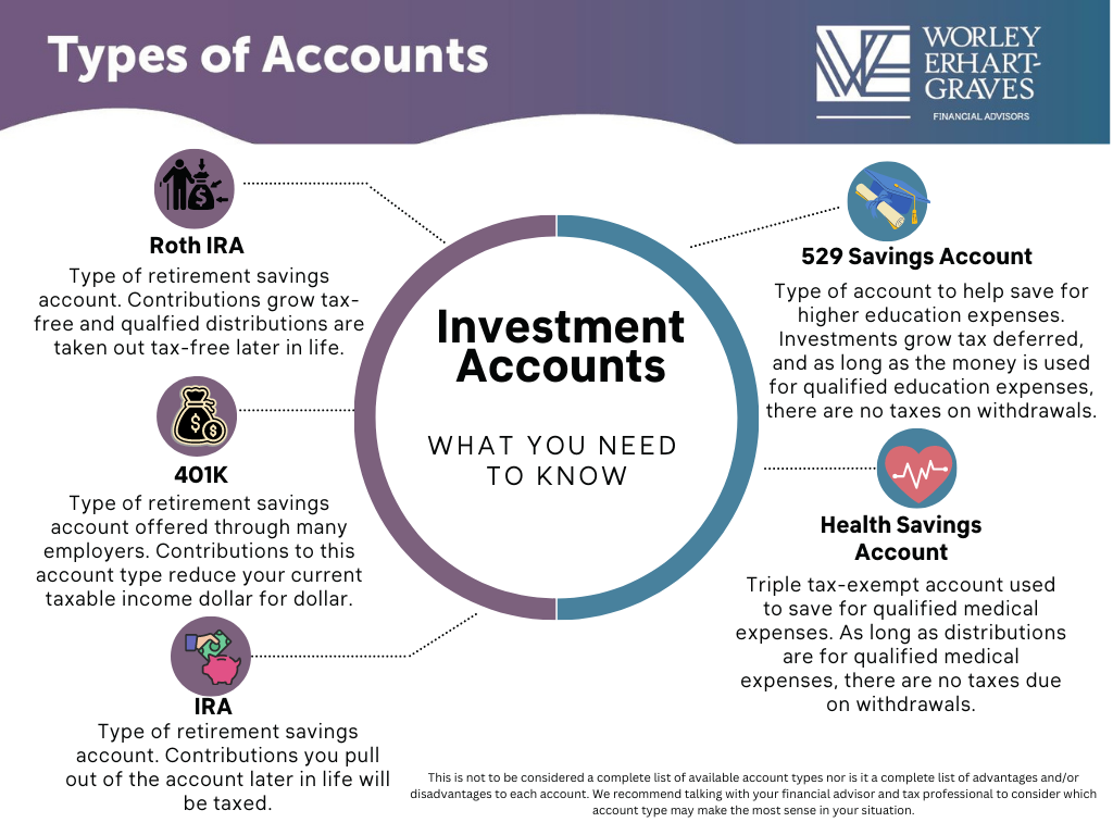 Types of Investment Accounts in US - GeeksforGeeks What Are The Different Types Of Investment Accounts
