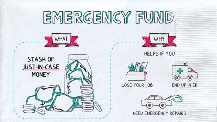 What Is The Importance Of An Emergency Fund