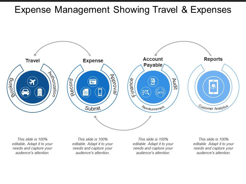 How To Manage Travel Expenses While Abroad
