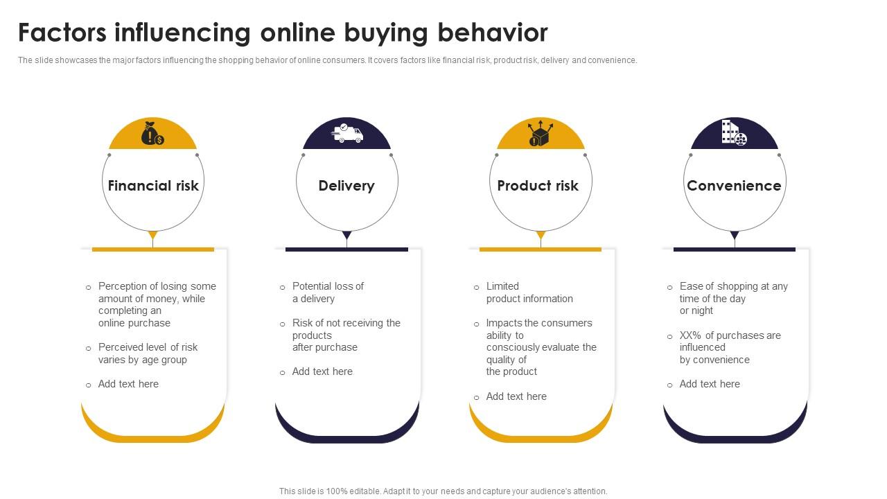Factors affecting online shopping behavior | PPTX Key Factors That Influence Online Shopping Behavior Today