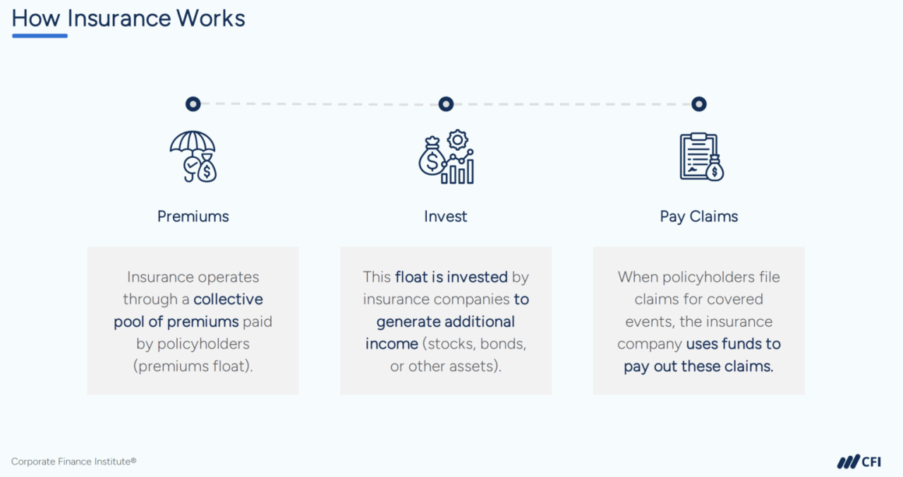 How To Evaluate The Financial Stability Of Insurance Companies