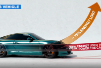 What Are The Advantages Of Electric Vehicles Over Gas