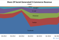Impact Of Social Media On Online Sales Growth Unleashed