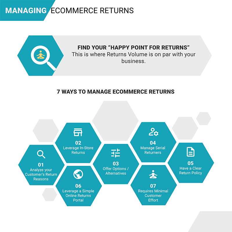 How To Handle Customer Returns In E-Commerce Effectively