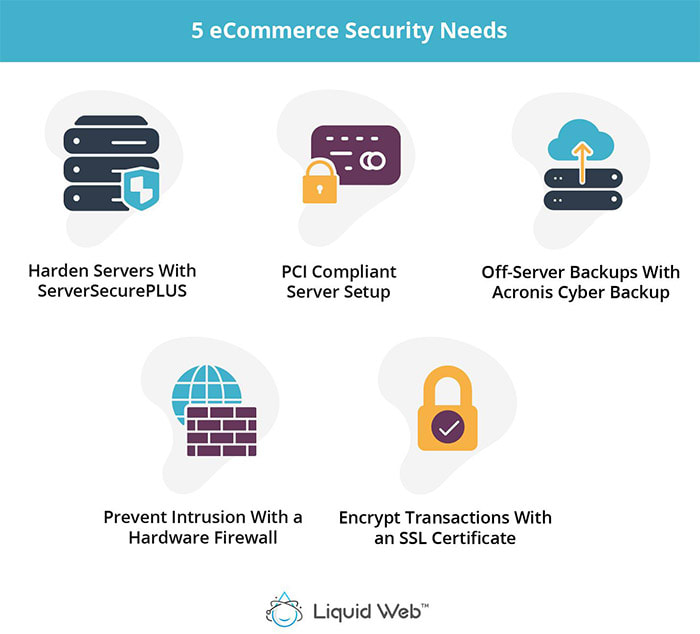 Ecommerce Website Security: Major Cyber Security Threats Compliance
