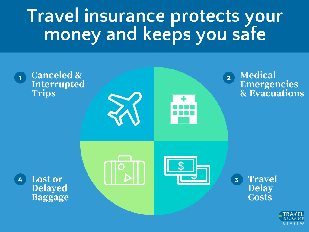 Travel Insurance Reviews for 2021 | Travel Insurance Review Are There Any Exclusions In Travel Insurance That I Should Know About