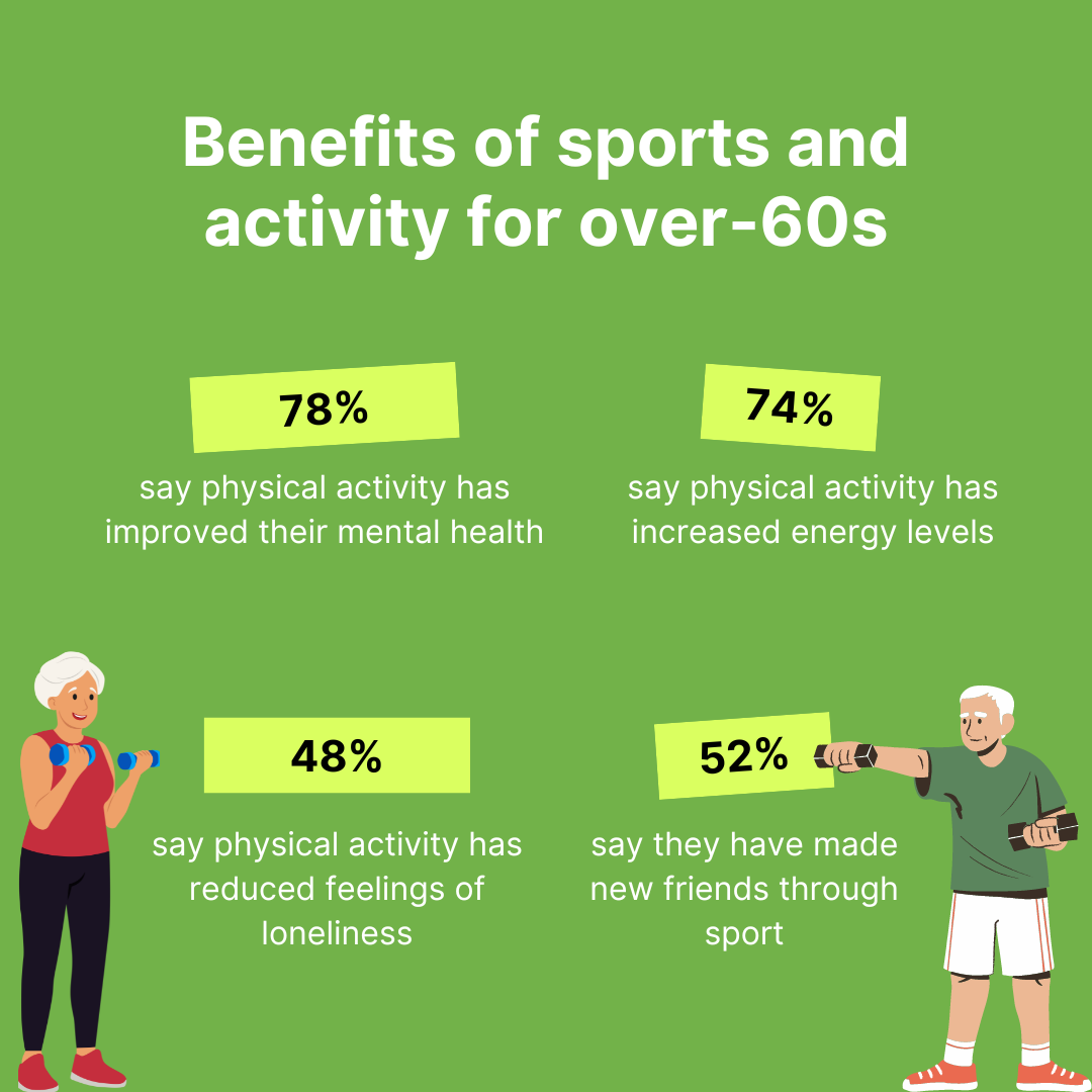 Dhyan Healthcare - The Benefits of Regular Exercise for Seniors ...