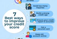 How To Improve Credit Score For Loans Effortlessly