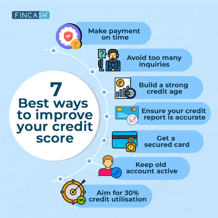 How To Improve Credit Score For Loans Effortlessly