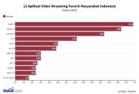 Apa Saja Fitur Unggulan Dari Layanan Streaming Terbaru