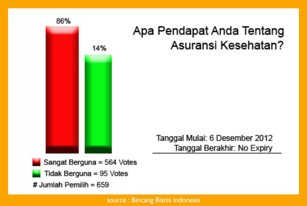 Perbedaan Antara Asuransi Jiwa Dan Asuransi Kesehatan