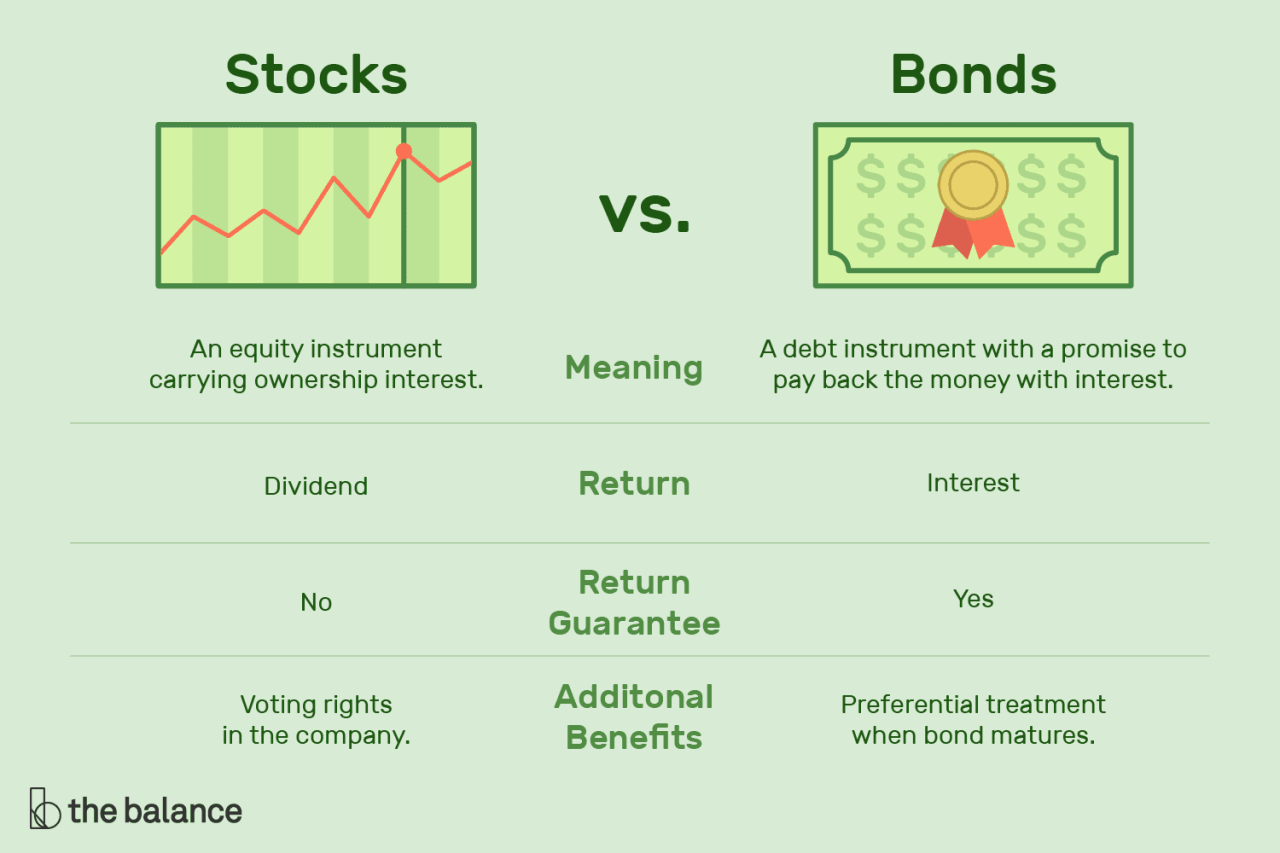 Difference Between Stocks And Bonds Explained Clearly