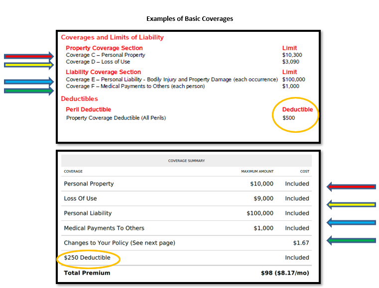 How To File A Claim For Renters Insurance Made Easy