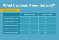 What Happens If I Default On My Loan Payments