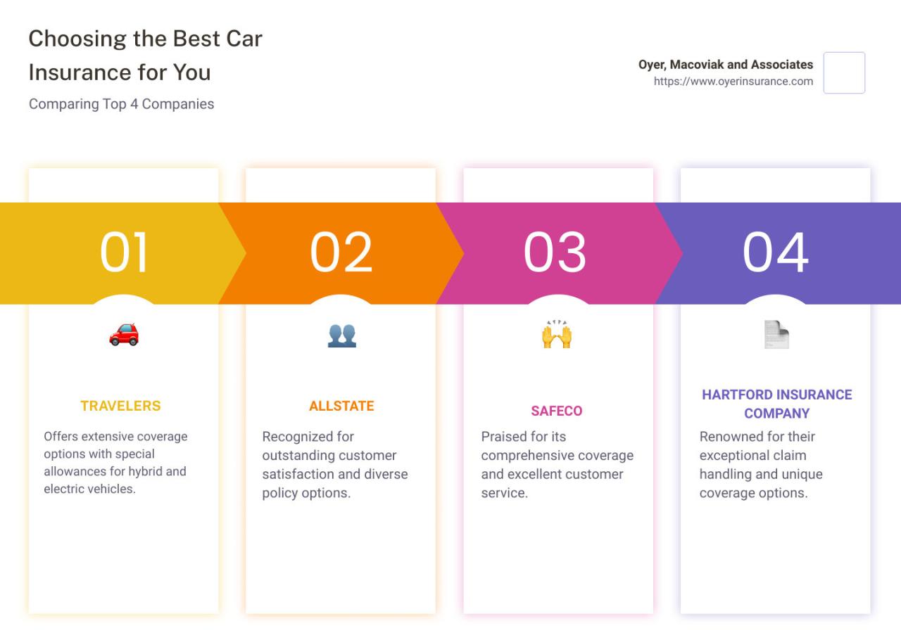 Finding Auto Insurance: A Quick Guide | ShunIns How To Find The Best Insurance For My Vehicle